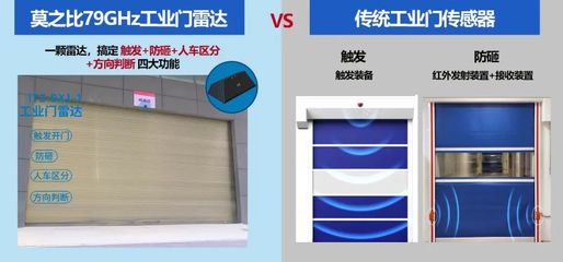 工业门雷达丨四大核心功能，让工业门运行更高效、更智能、更安全